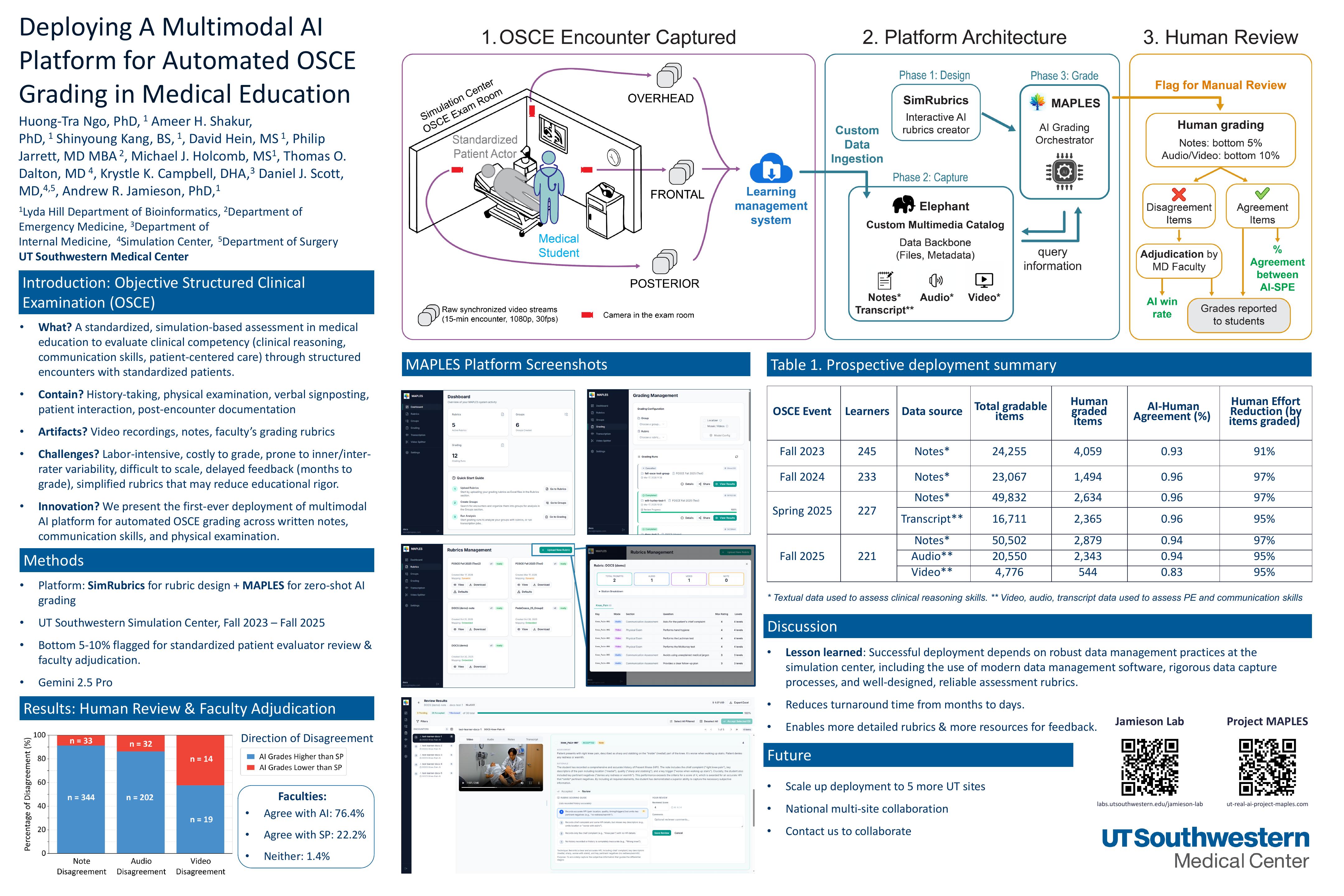 SAIL 2026: MAPLES Multimodal OSCE Grading